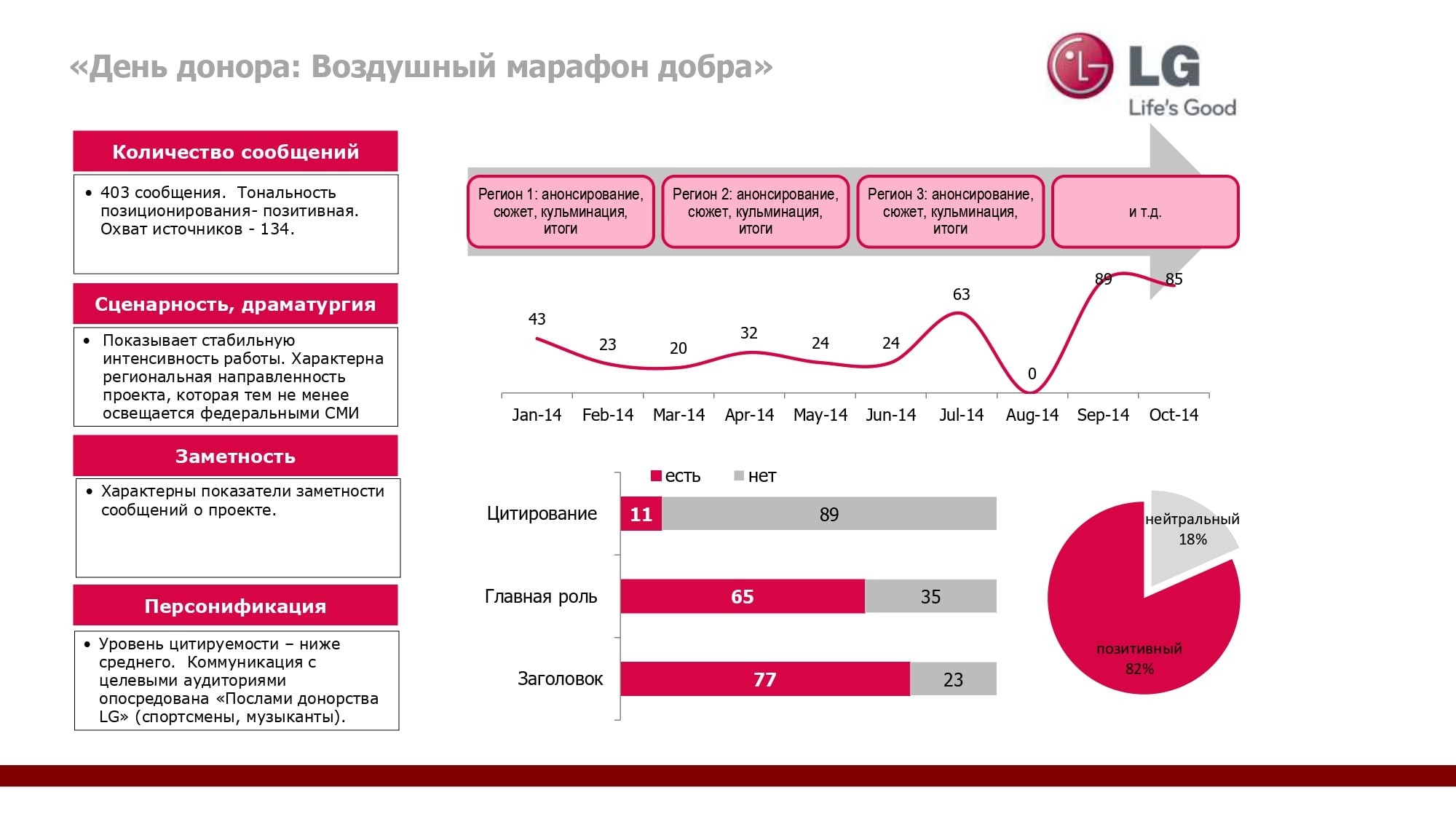 Анализ pr проекта