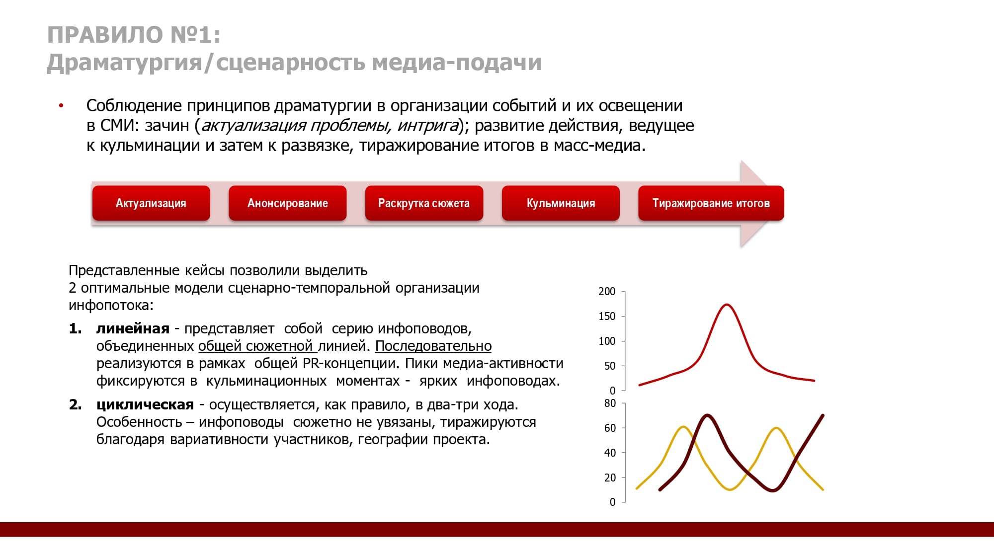 Анализ pr проекта