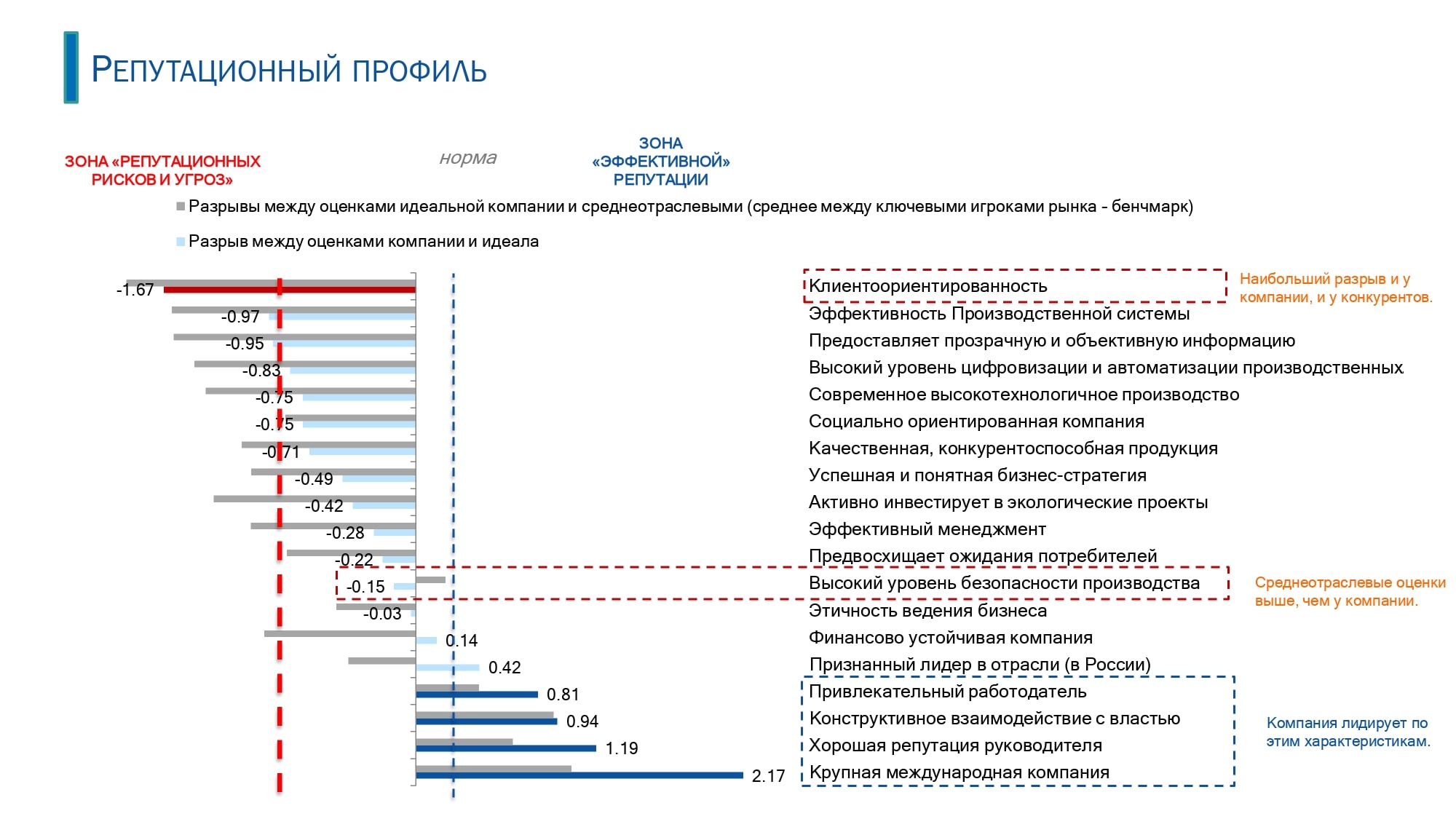 Репутационные потери. Репутационные риски примеры. Репутационные риски компании примеры. Репутационный профиль для предприятия.. Репутационный аудит компании.